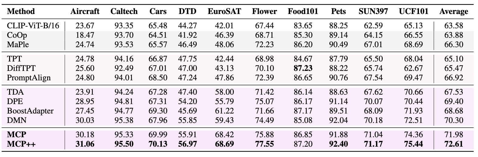 Table 1 Results