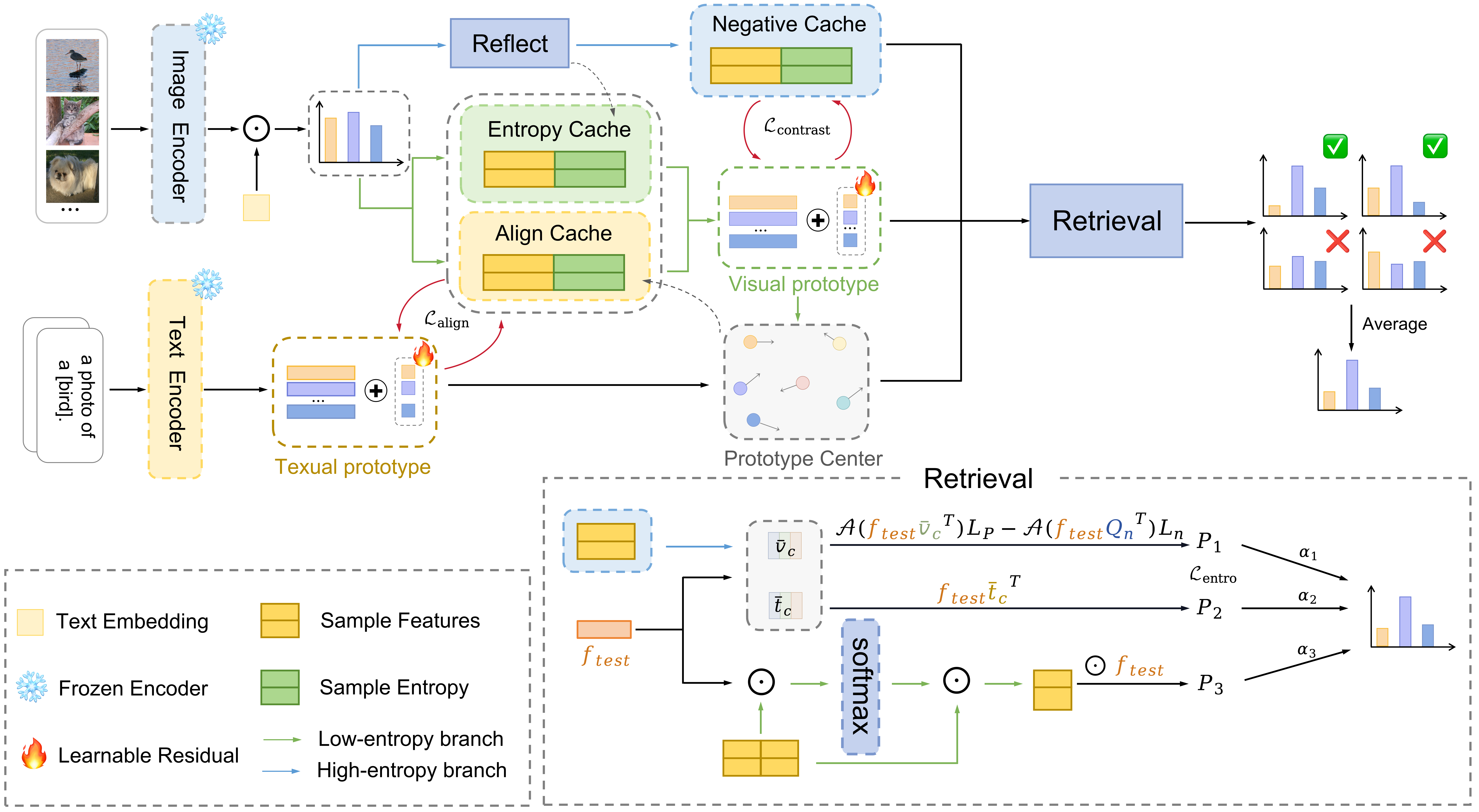 Our Method Diagram