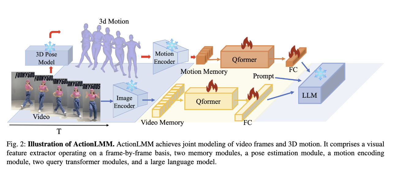 ActionLMM Framework
