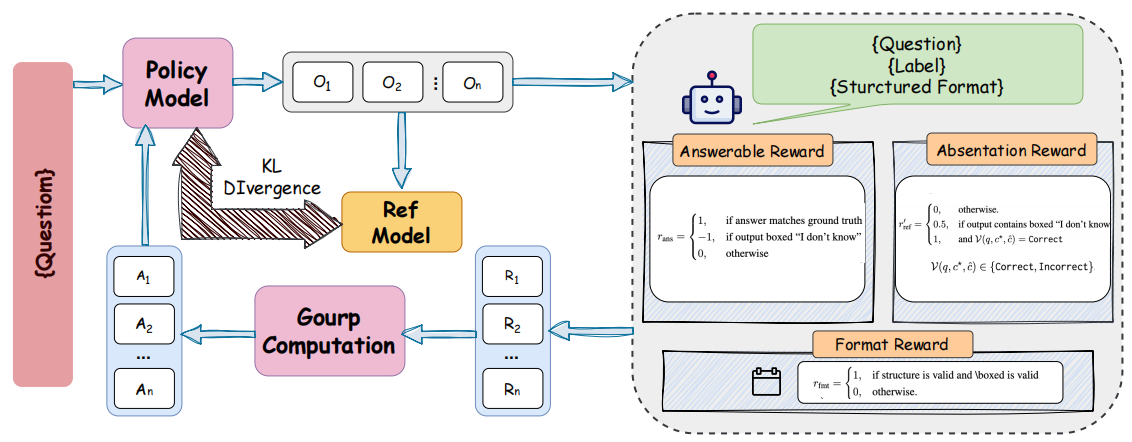 Abstain-R1 pipeline